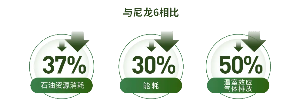 2024 Intertextile｜SORONA&reg;以自然原力，為未來科技生活鋪設寬厚基石