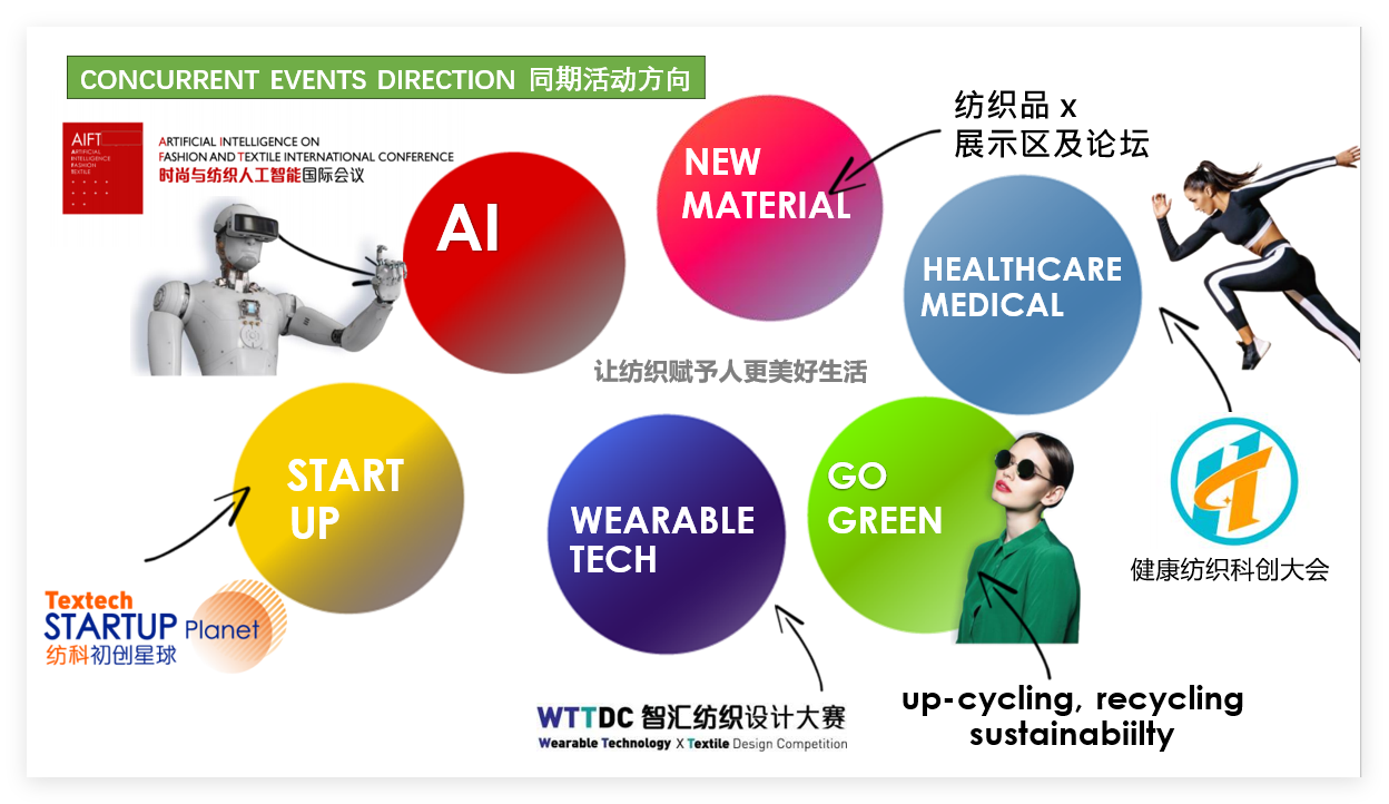 第二十屆上海國際紡織工業展覽會