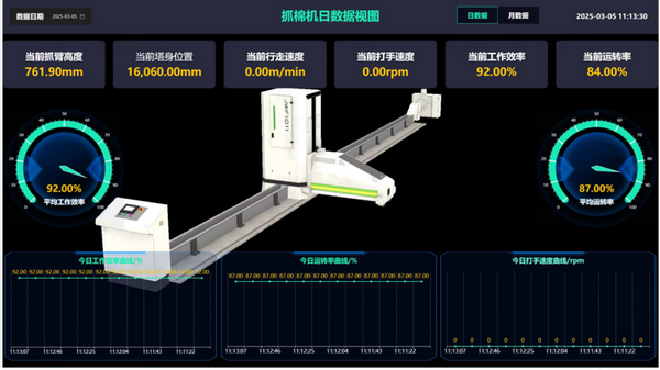 得利達紡織數字化轉型，致力打造智能工廠 