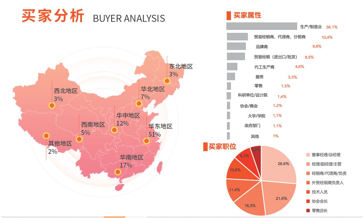 2025上海國際服裝供應(yīng)鏈暨紡織面輔料展覽會