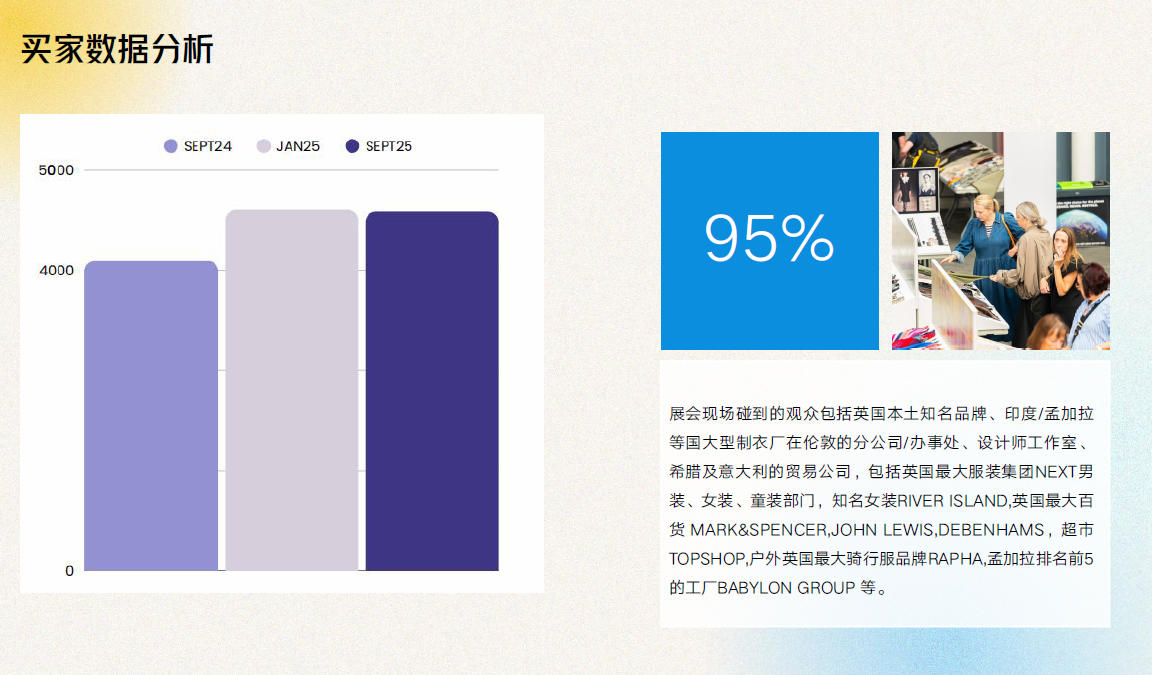 2026英國倫敦國際服裝面輔料展覽會