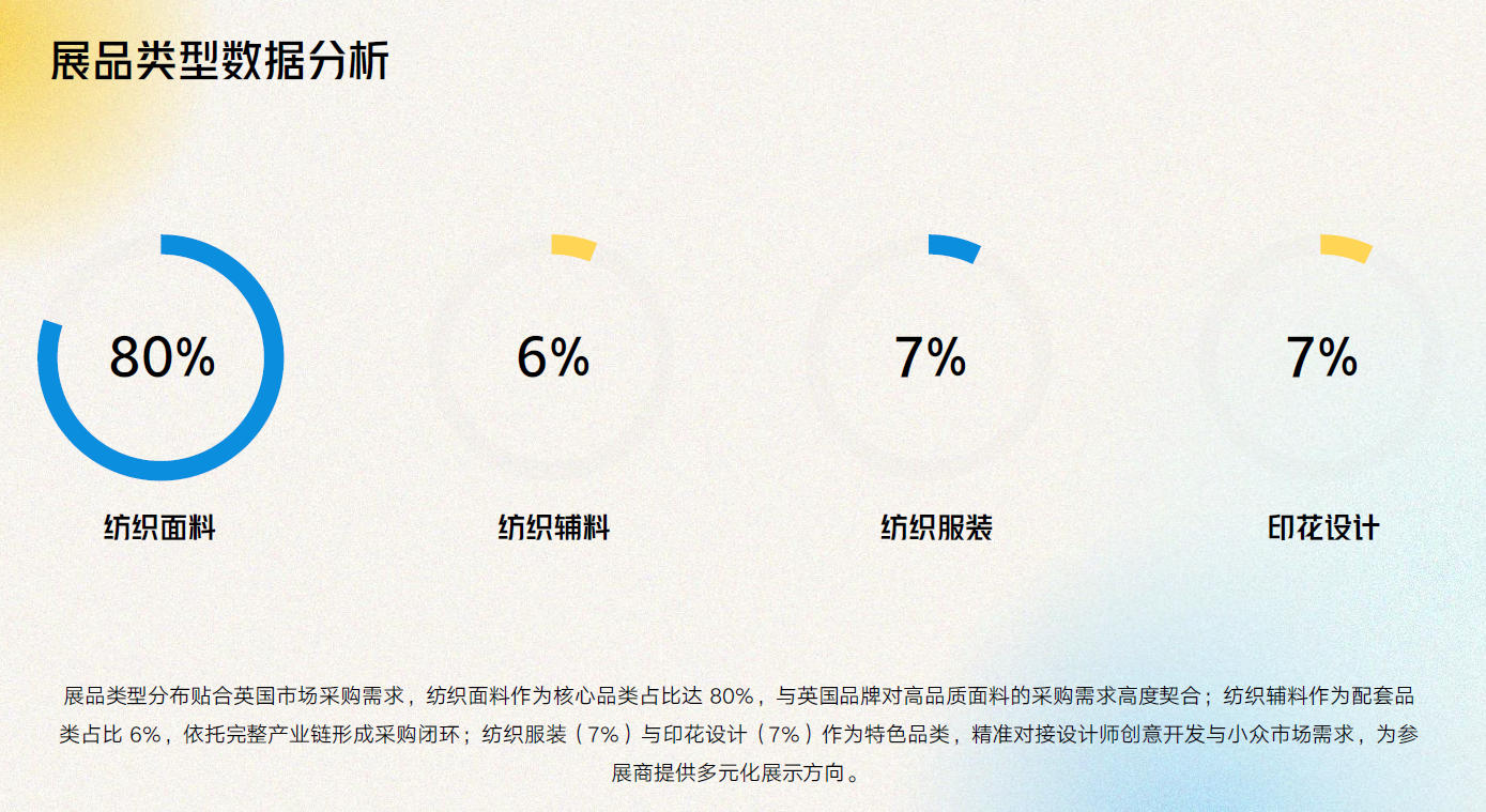 2026英國倫敦國際服裝面輔料展覽會