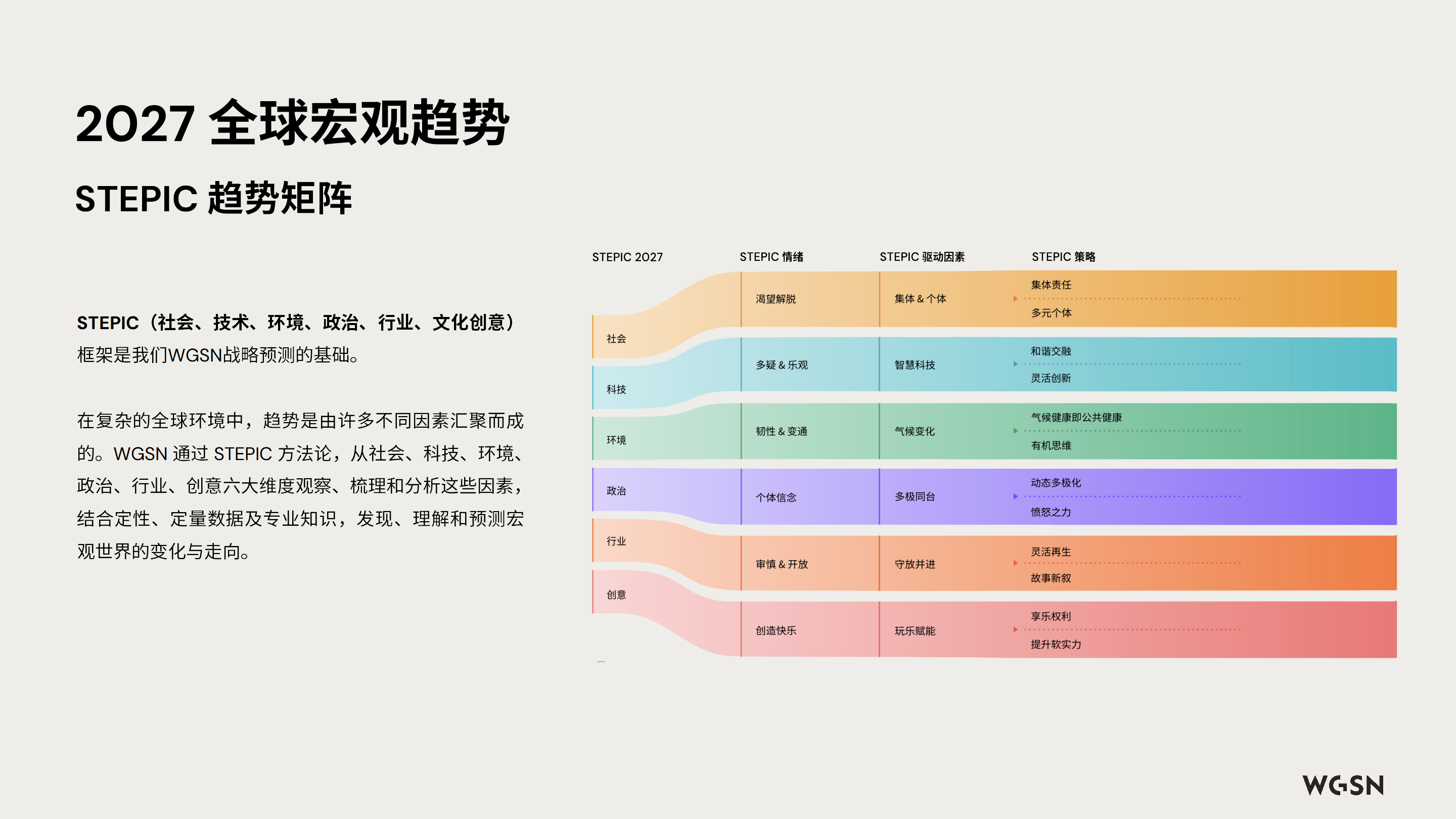 讓自然新生 | SORONA&reg;聯(lián)合WGSN發(fā)布《生物基功能纖維應(yīng)用趨勢白皮書》